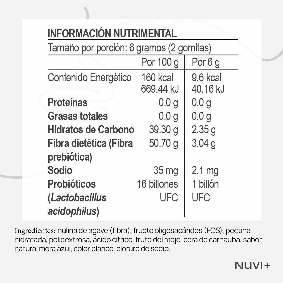 PRB Probioticos y Prebioticos